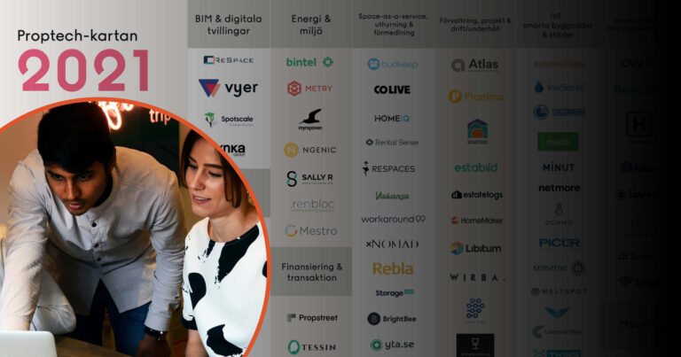 Proptech-kartan 2021