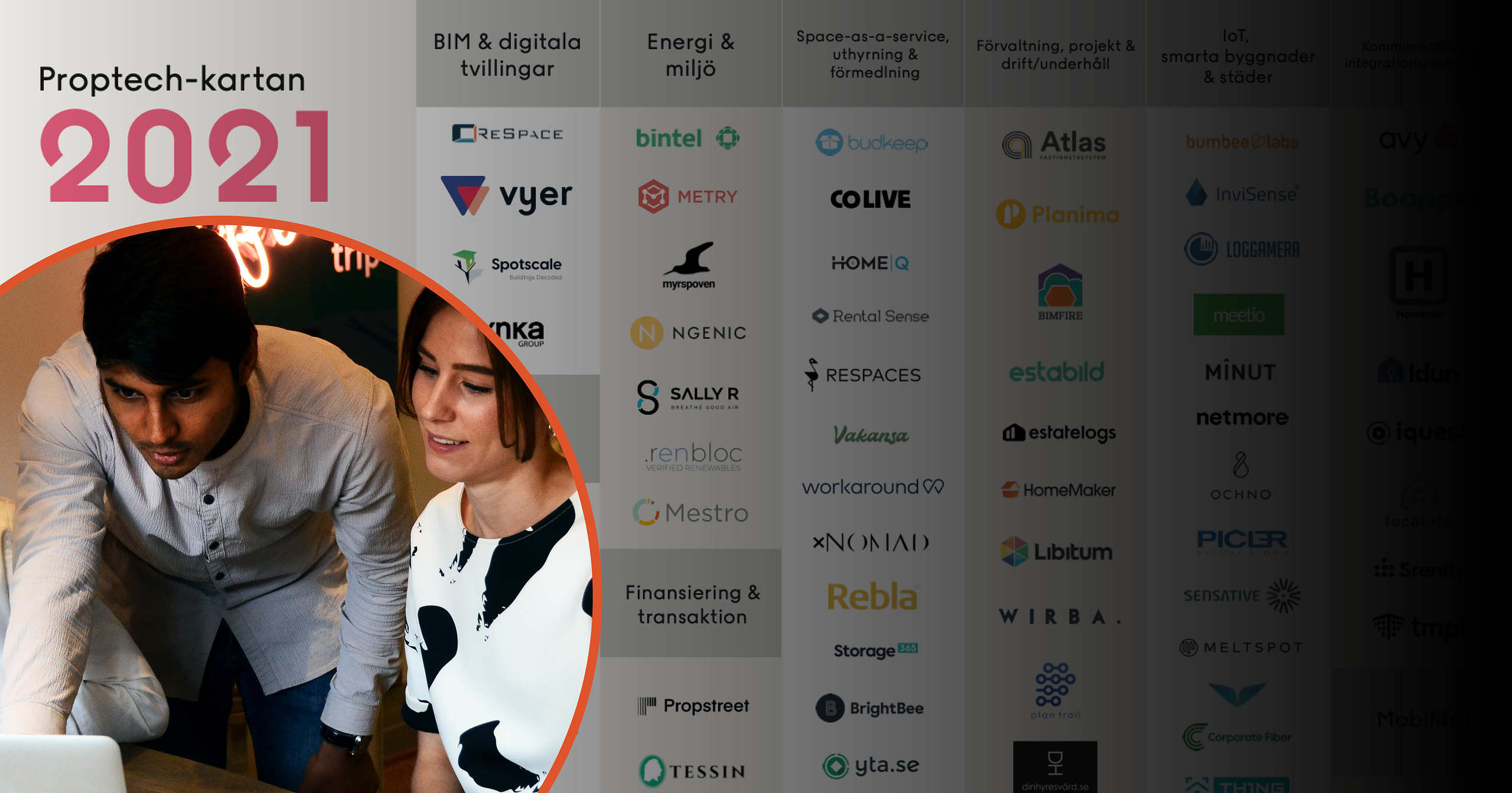 Proptech-kartan 2021