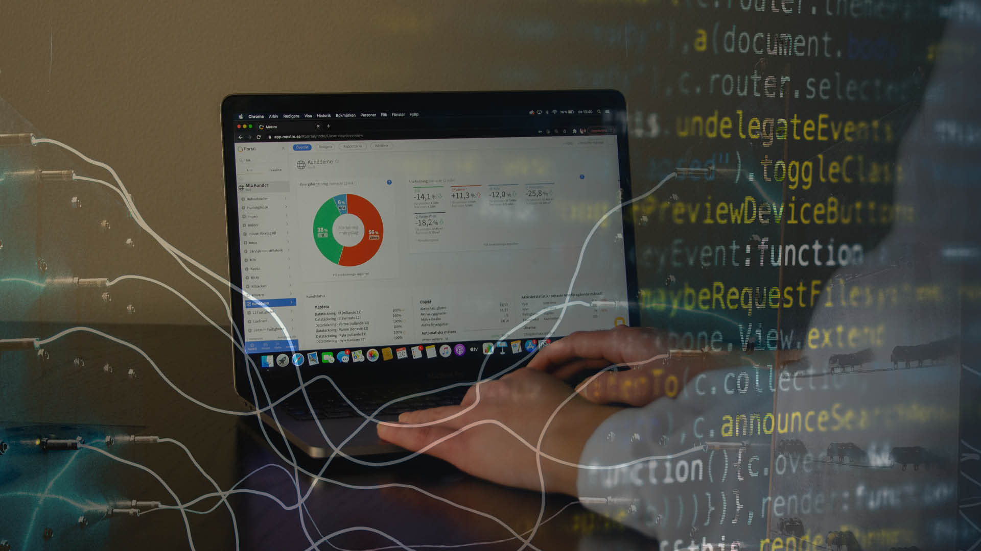 Nätbolag som Mestro samarbetar med